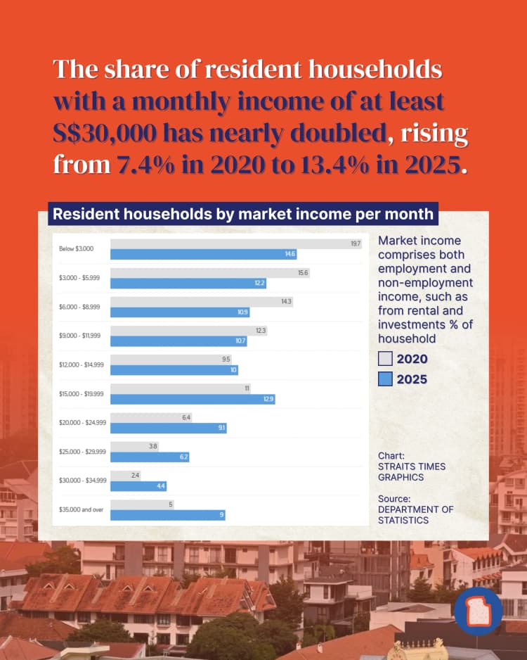 010726 Story 1 Singapore household income - 2.webp