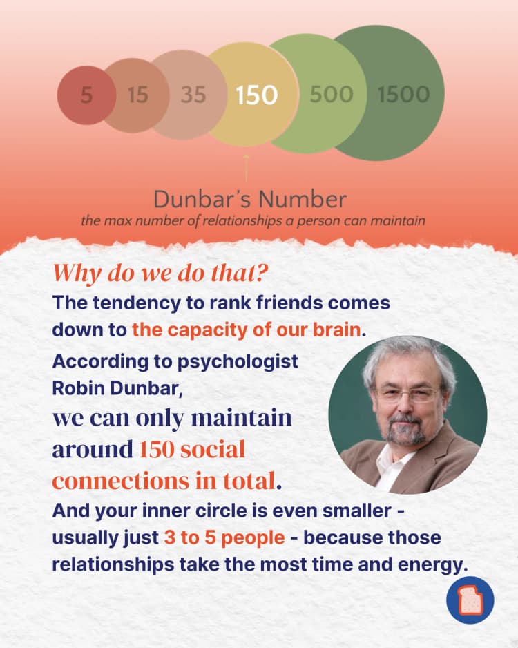 Why we “rank” our friends - and why it can actually be a good thing 4.webp